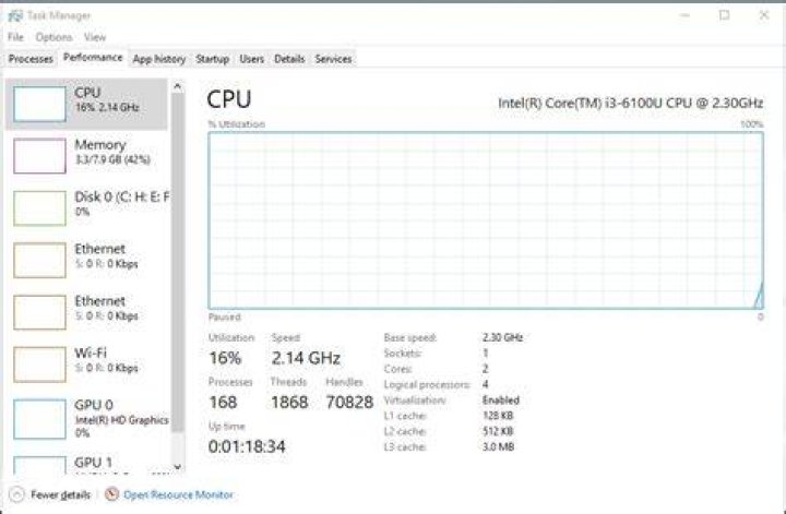 'Performance' tab of the task manager is frozen