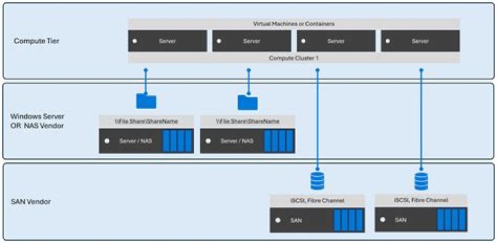 16.04 and 17.04 in Hyper-V does not resolve names on the network