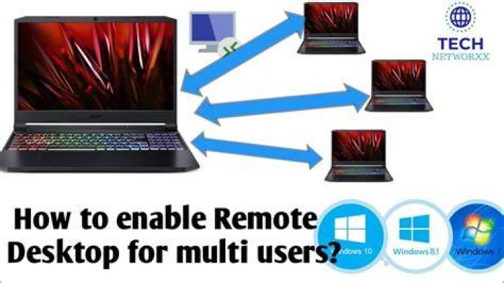 2 Users One Computer Remote Desktop