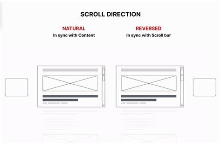 20.04 Natural scrolling not persisting between sessions