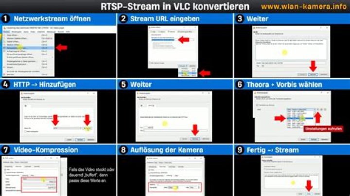 20.10 => 21.04 update broke Gstreamer's plugins? (RTSP streams over VLC won't work, while i.e. mplayer plays them OK)