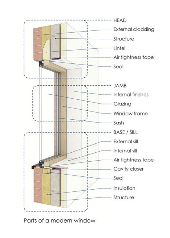 20.10: Stop windows' edges from resisting crossing other windows' edges