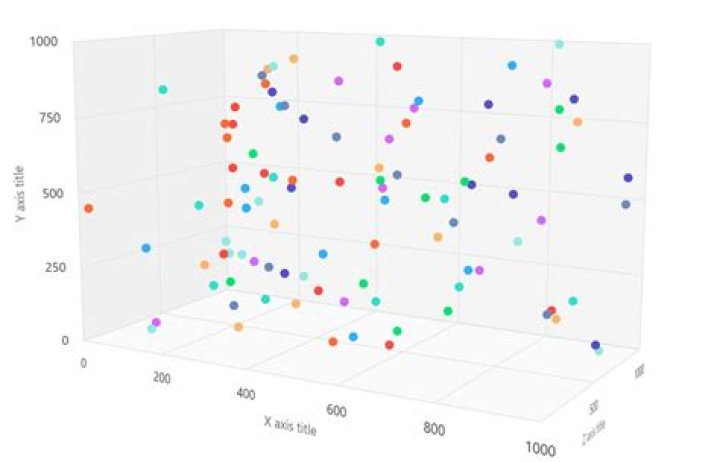 3d graph