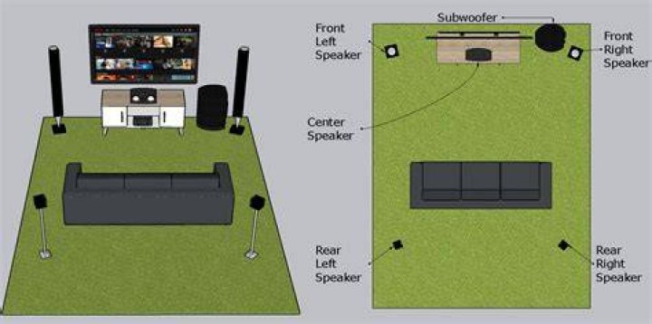 5.1 Surround sound shows as an option however the sound test doesn't produce sound