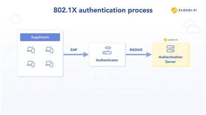 802.1X: Certificate for computer authentication