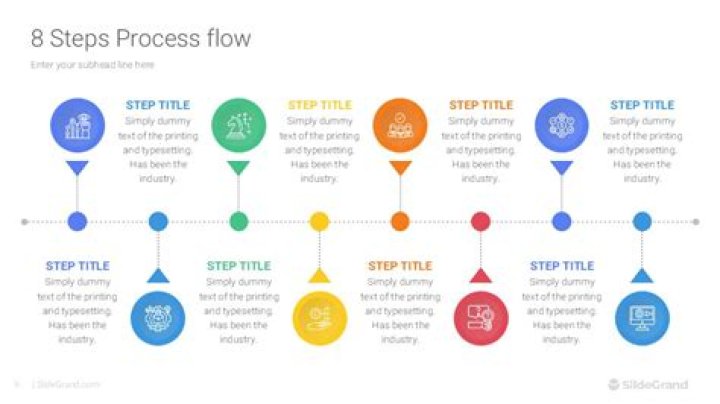 8-step process