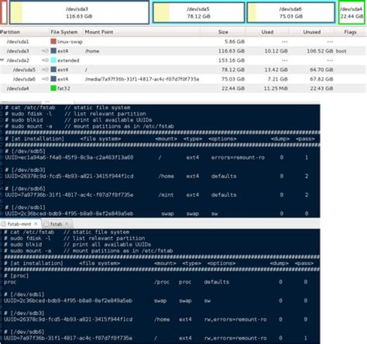 A common /home partition for multiple Linux distributions