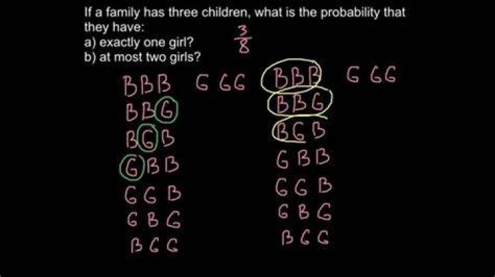 A family has three children. What is the probability that at least one of them is a boy?