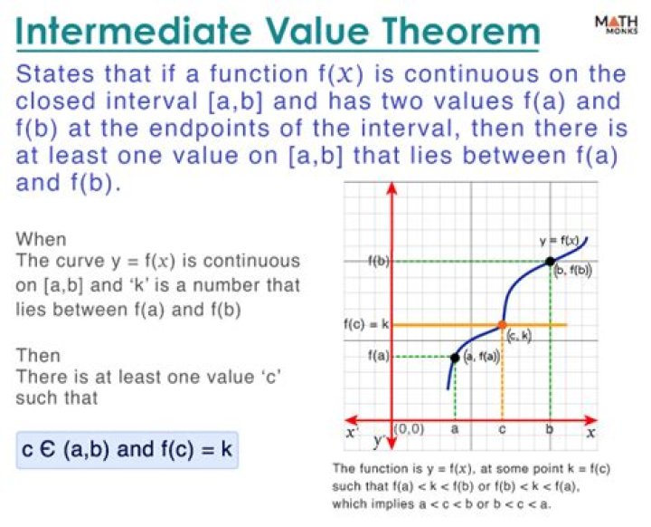A function that satisfies the Intermediate Value Theorem and takes each value only finitely many times is continuous.