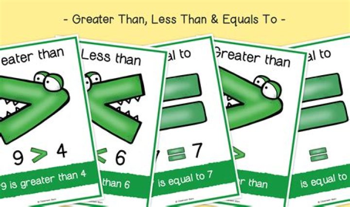 a mod b, when b is greater than a