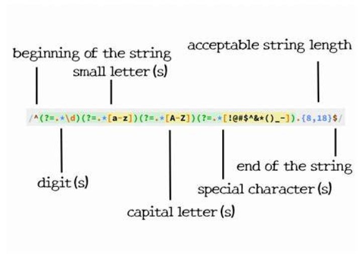 A regular expression to exclude a word/string