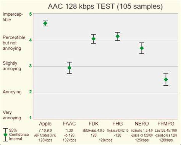 AAC listening test by guruboolez