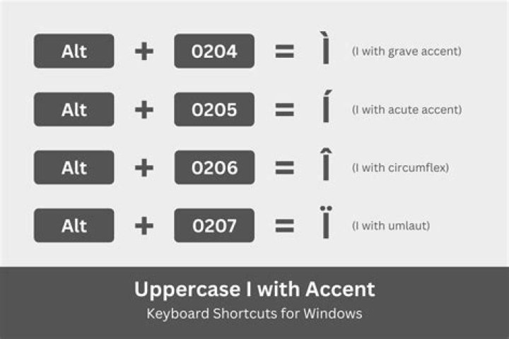 accent key placement