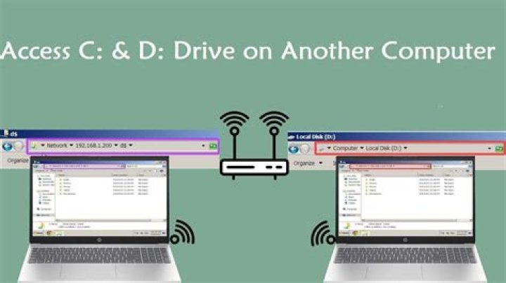 Access C$ drive of a PC from another PC within a local network
