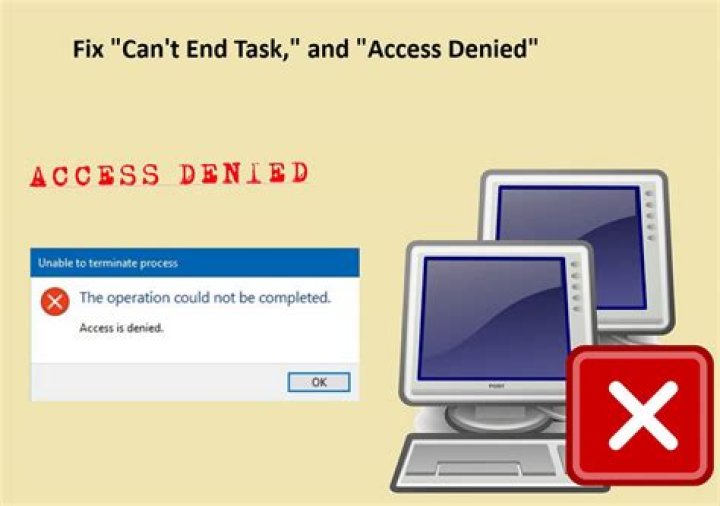Access denied when trying to access server with PuTTY 