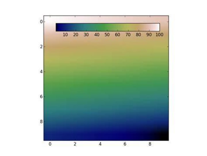 Add colorbar to existing axis