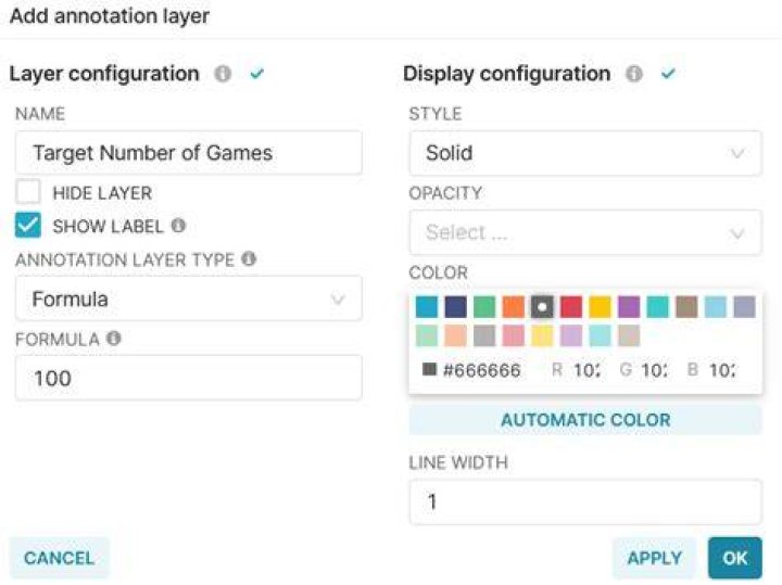 Add label to horizontal line annotation in Superset chart