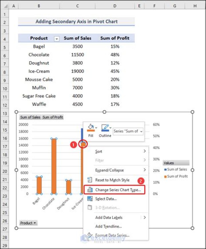 Adding a Secondary Axis to an Excel Chart creates gaps