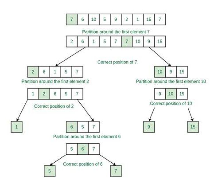 Algorithm of tree partition