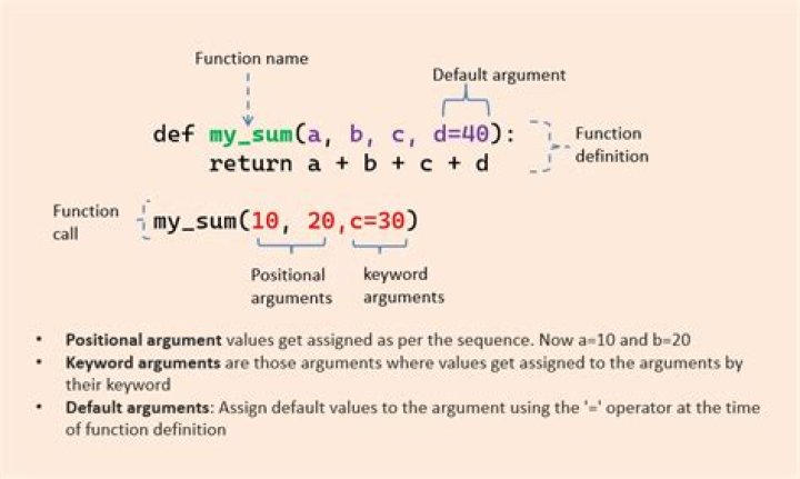 Alias: binds with multiple arguments