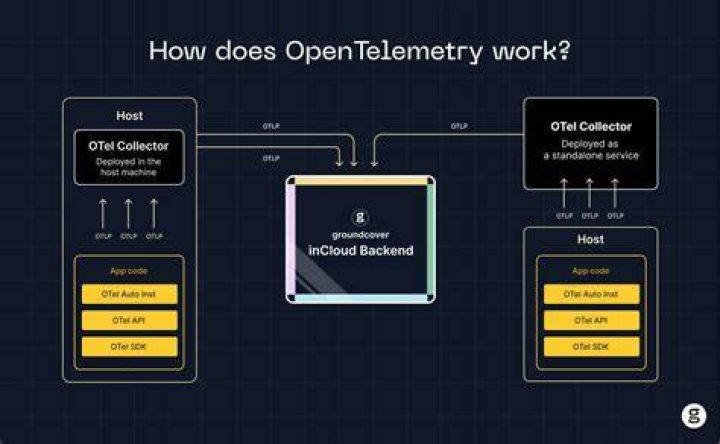 Allow Open Telemetry sampling decision at the end of the span