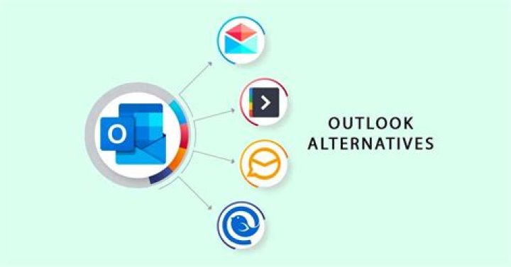 Alternative to Microsoft Outlook