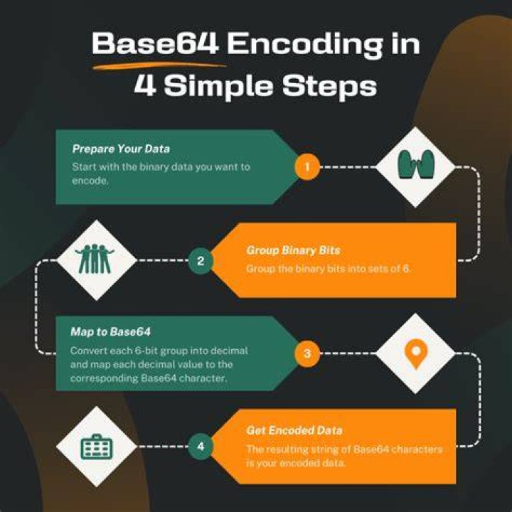 An efficient way to Base64 encode a byte array?