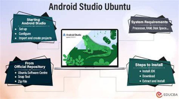Android Studio on Ubuntu Software Android Studio on Ubuntu Software