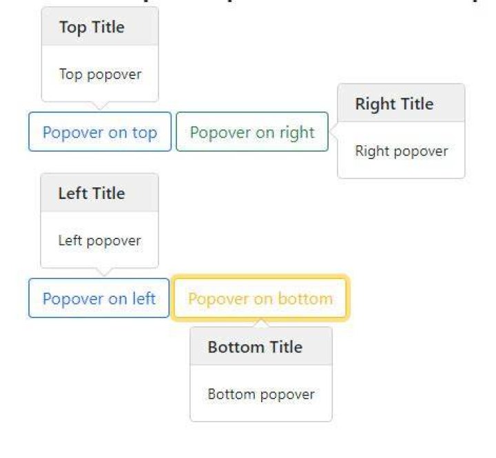 AngularJS bootstrap popover custom directive