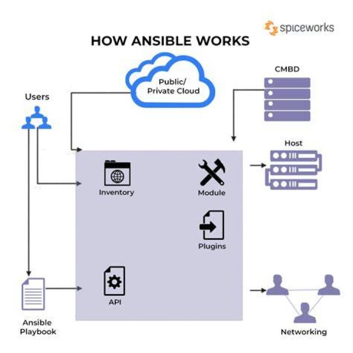 Ansible: How to get service status by Ansible?