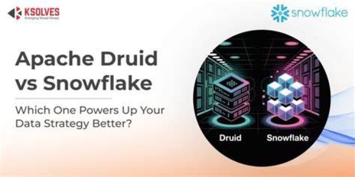 Apache Druid vs Snowflake