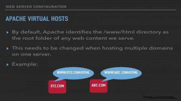 Apache setup: directive requires additional arguments