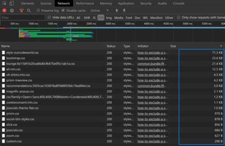 Apache2 gzip not working?