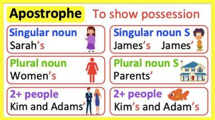 Apostrophes and double quotes don't show up until I type the next letter