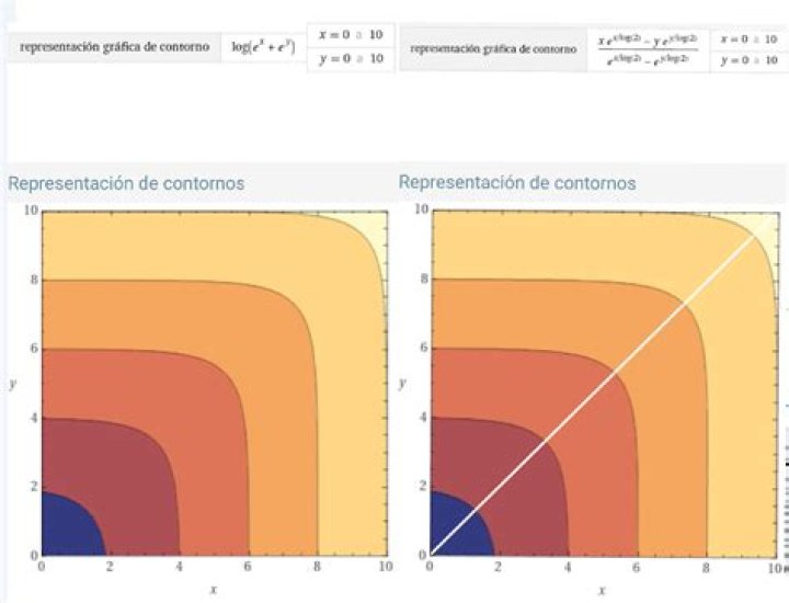 Approximating Logs and Antilogs by hand