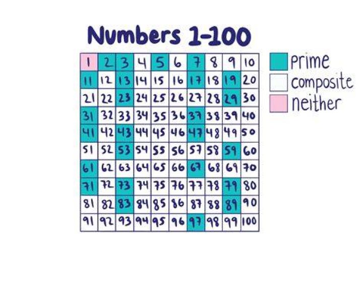 Are all prime numbers greater than 2 odd?