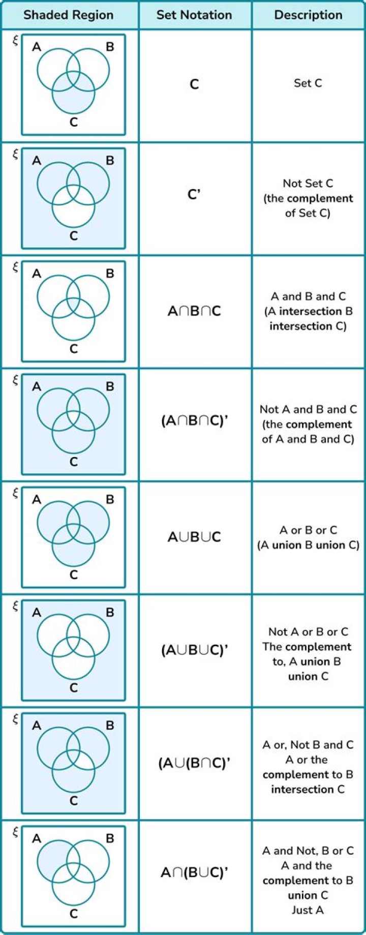Are all sets, ordered sets?
