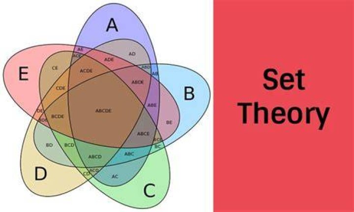 Are category-theory and set-theory on the equal foundational footing?