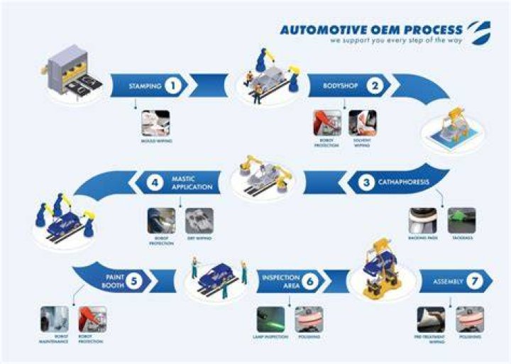 Are modern drives able to be low-level reformatted by an end user or is this strictly a factory OEM process?