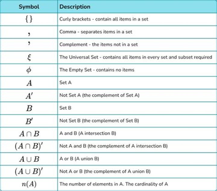 Are the notations $lg^2 n$ and $(lg n)^2$ the same thing?