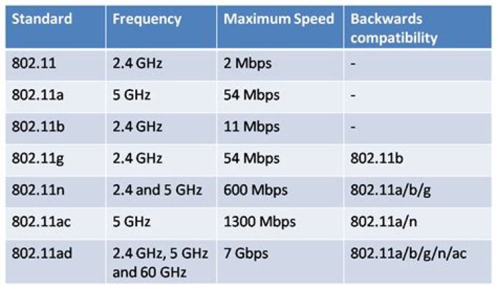 Are there any differences between the 802.11n final and draft specifications?