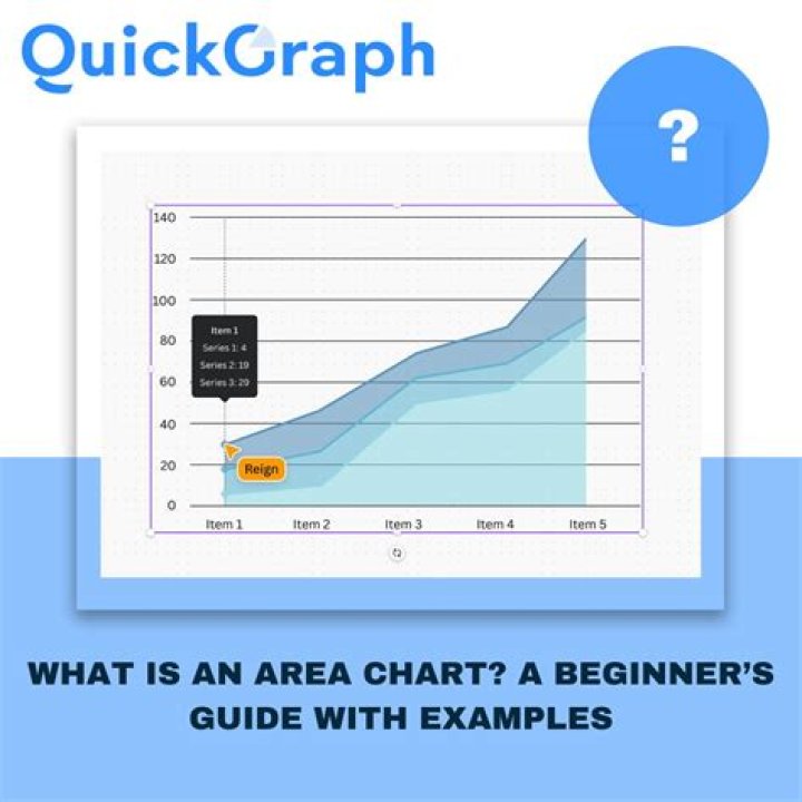 Area graph