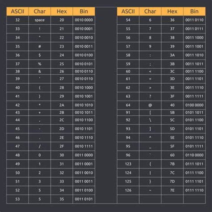 ASCII Code for the TAB Character? (Want to be able to input tabs into a web page textbox)