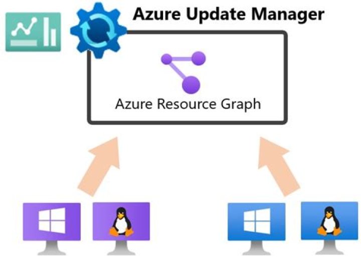 AttributeError 'pyparsing' on executing the update-manager