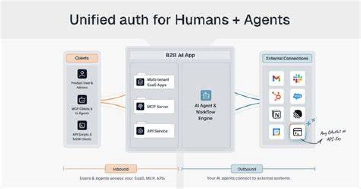 Auth Agent GUI