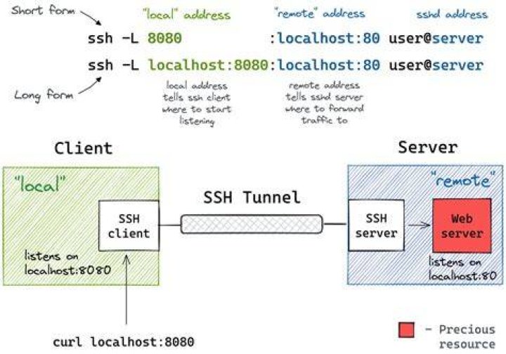 autofs issues over ssh tunnel