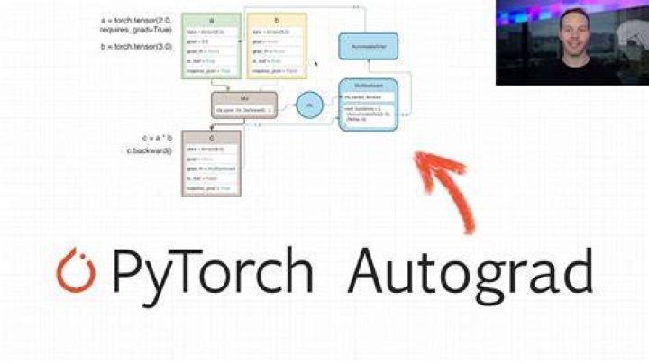 Autograd.grad() for Tensor in pytorch