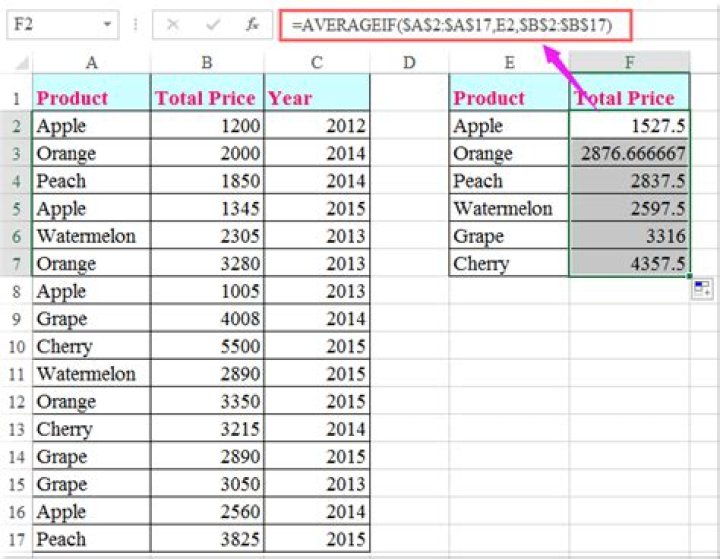Average numbers if another column contains a certain substring text in Excel
