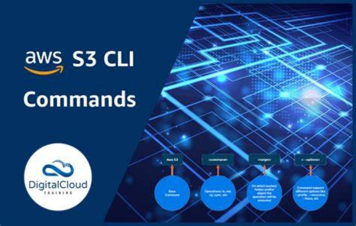 AWS CLI S3 rm command does not produce error if file does not exist