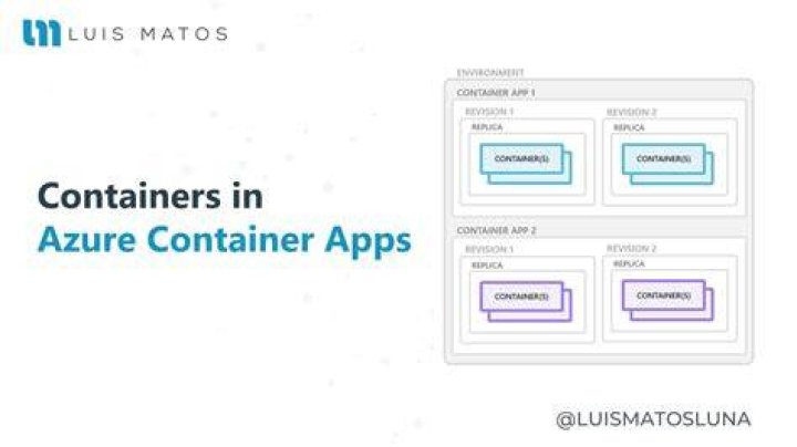Azure Containers for Orchestration, {functionname}-applease and testhubname-applease, Expired